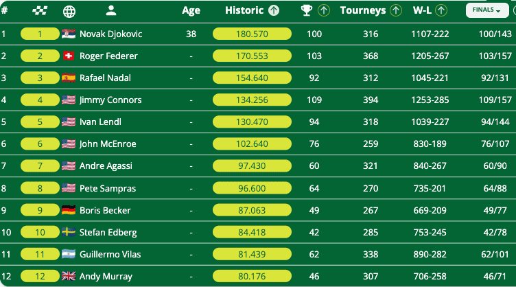 El último Masters 1000 del año: Sinner y Alcaraz buscan el trono en París