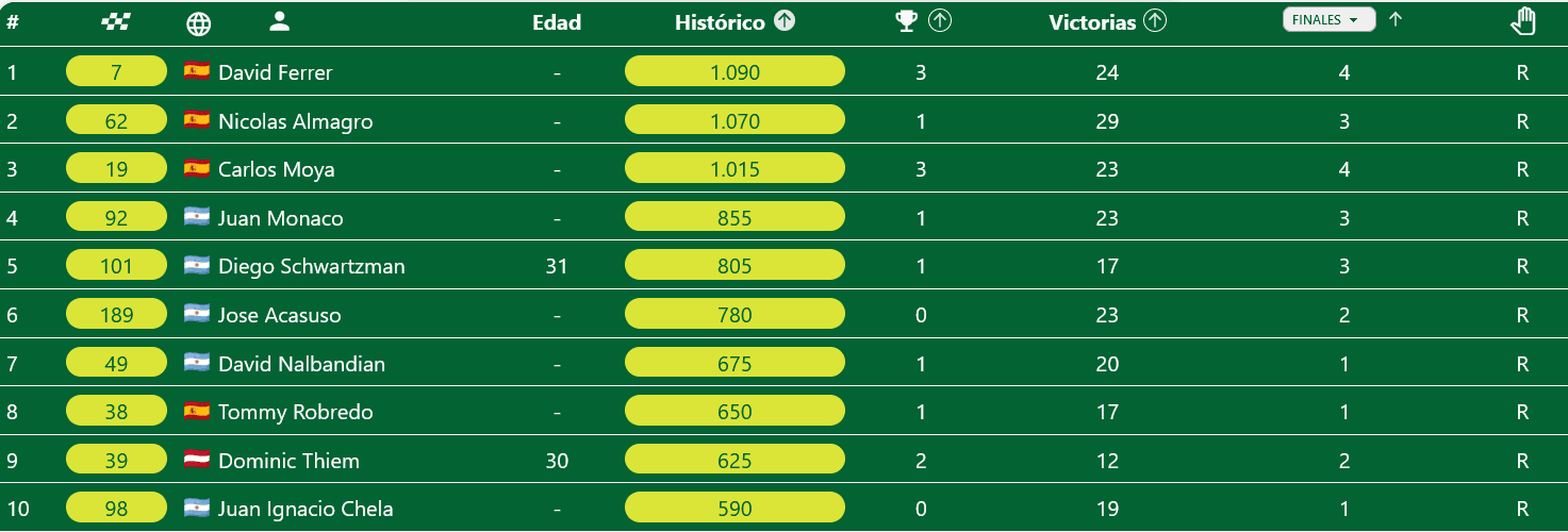 Clasificación historica del Torneo de Buenos Aires