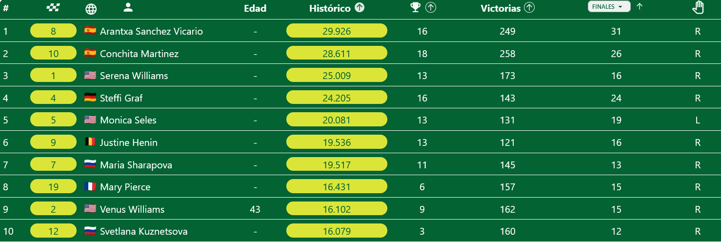 Mejores jugadoras sobre tierra batida